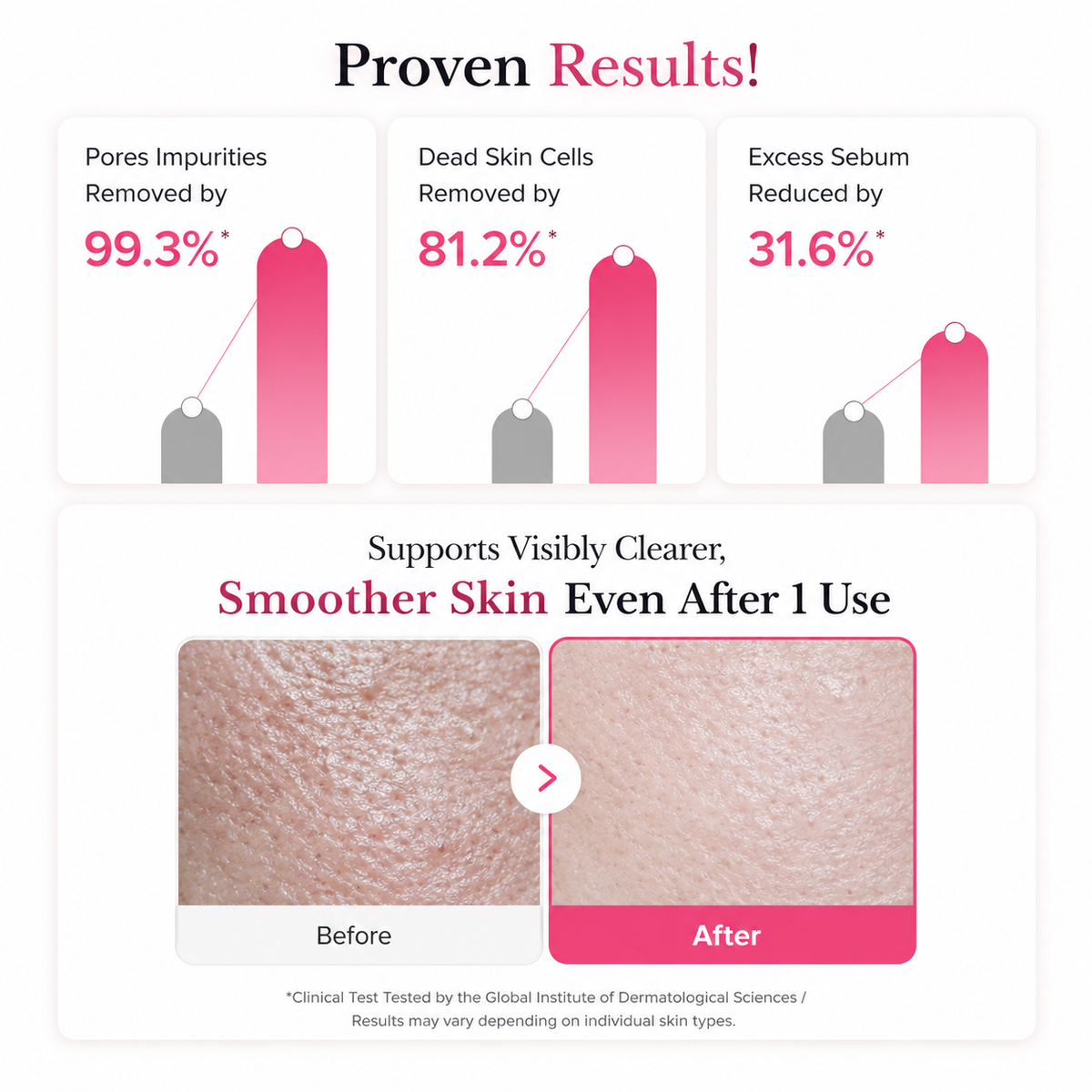 Medicube PDRN Pink Peptide Serum (30Ml)