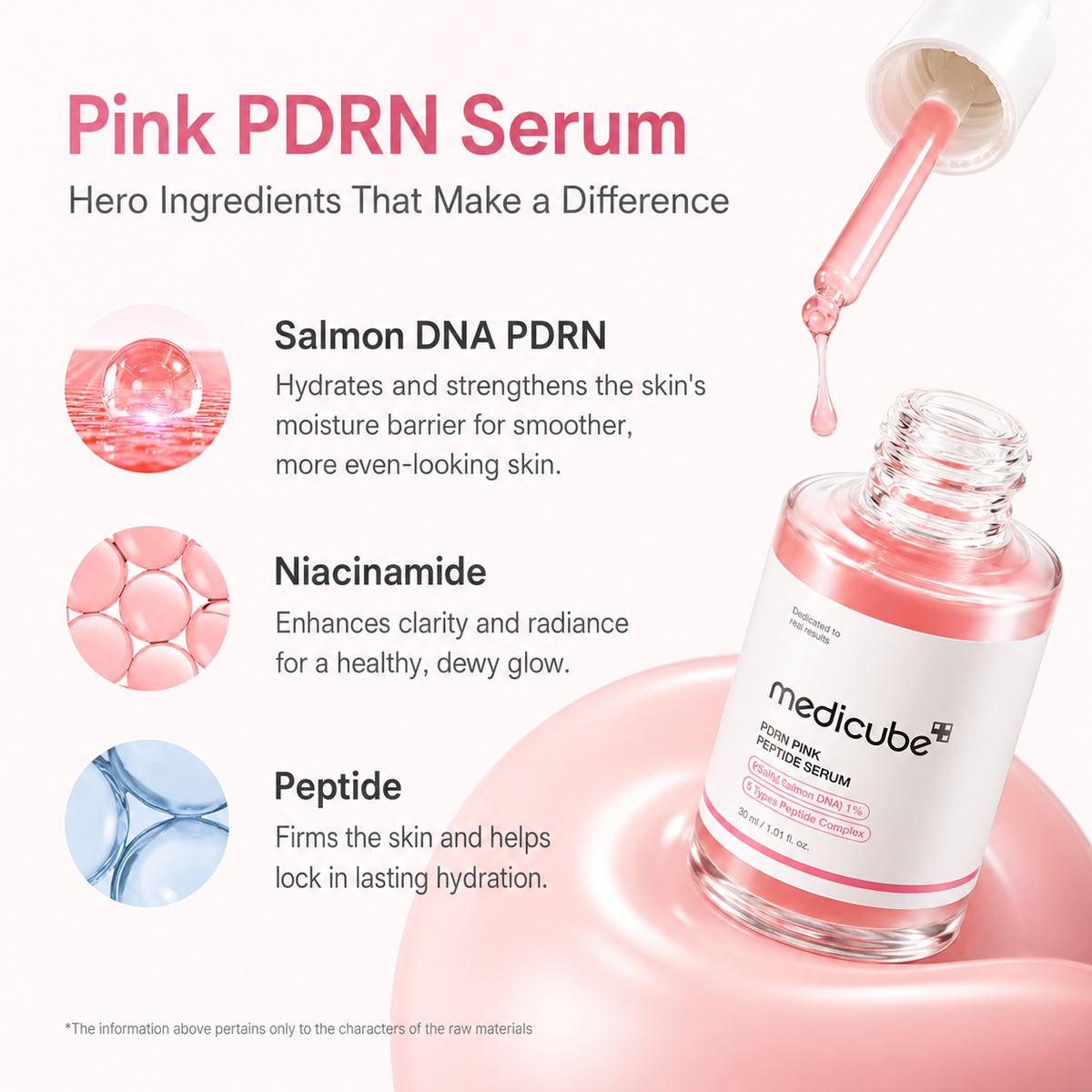 Medicube PDRN Pink Peptide Serum (30Ml)